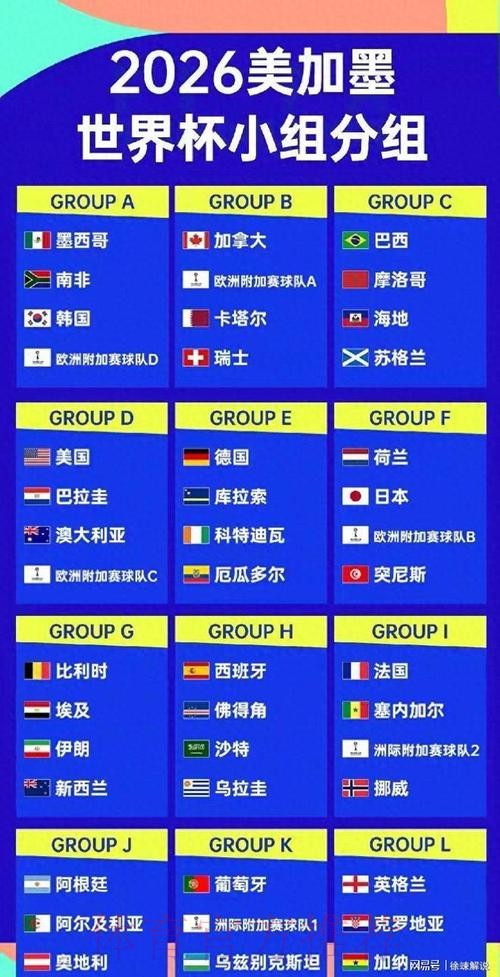 2026美加墨世界杯强队排名在哪里看