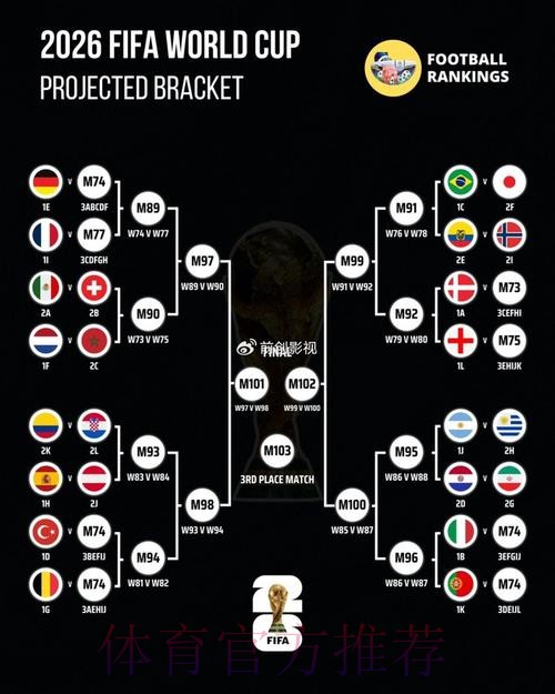 世界杯比分预测分析 世界杯比分预测分析