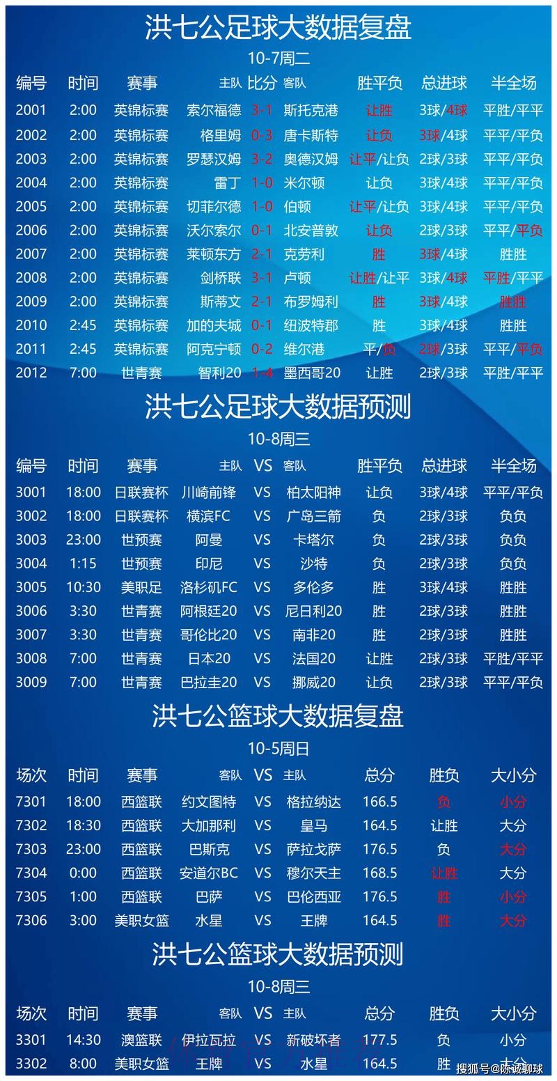 世界杯预测分析最新网址